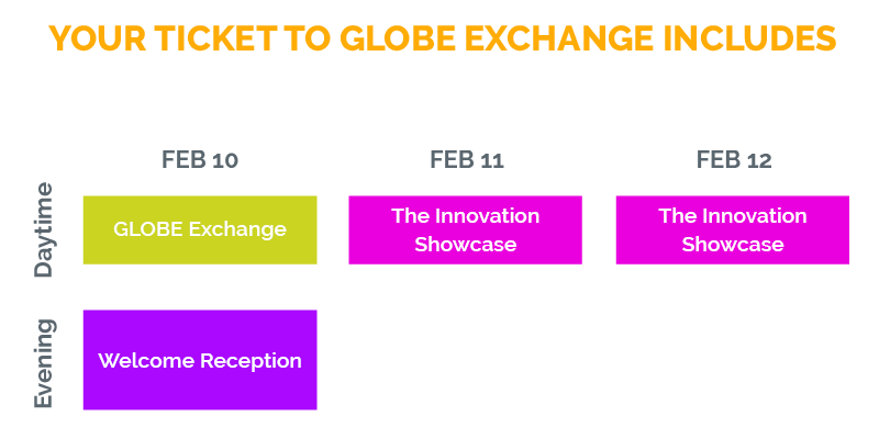 GLOBE Exchange Event Breakdown