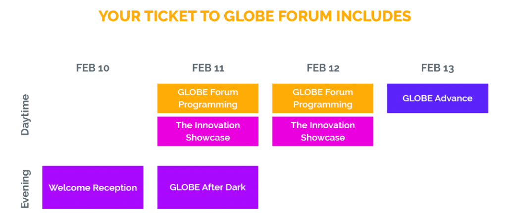 GLOBE Forum Event Breakdown